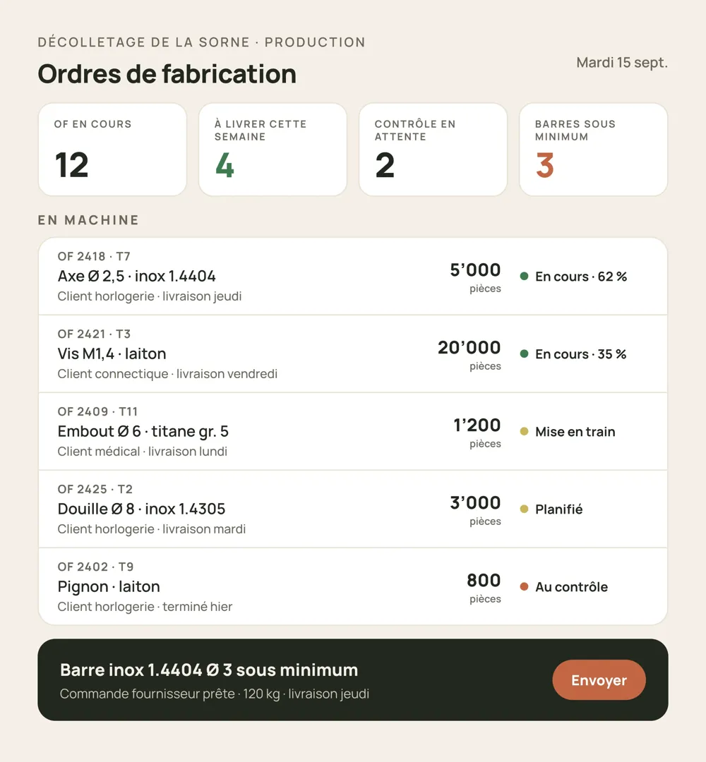 Exemple d’outil de suivi de production sur tablette